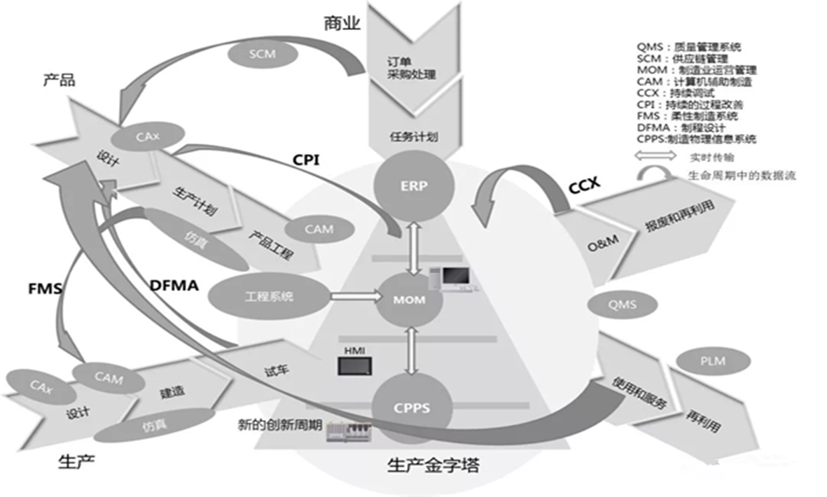 盤點：智能制造中我們走過的那些坑